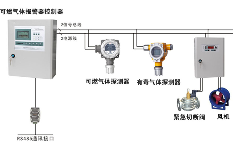 <b>JG2000-C7H8 固定式甲苯报警检测仪</b>