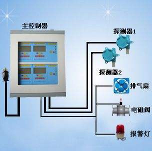 <b>JG2001-NOX 在线氮氧化物​气体变送器</b>