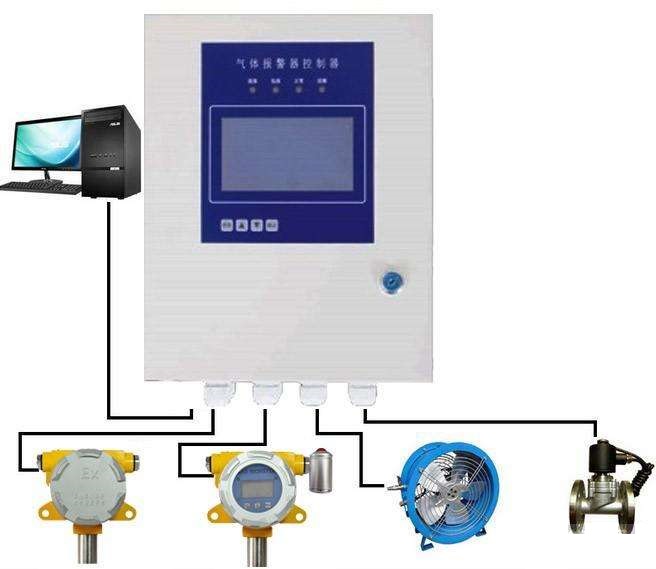 <b>JG2001-CH3NH2 在线甲胺气体变送器</b>