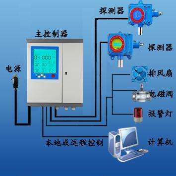 <b>JG2001-NO2  在线二氧化氮气体变送器</b>