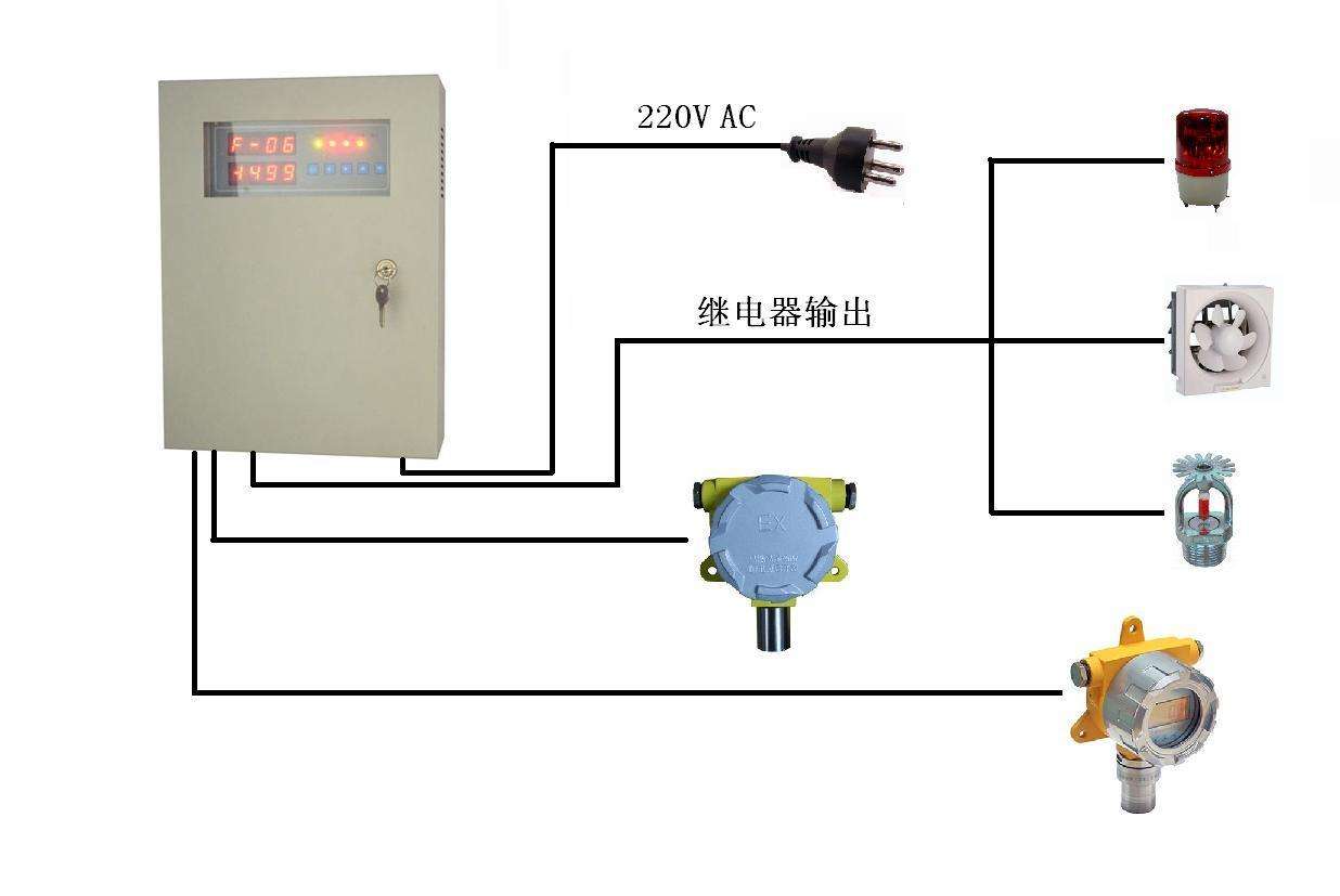 JG2001-CS2 在线二硫化碳气体变送器