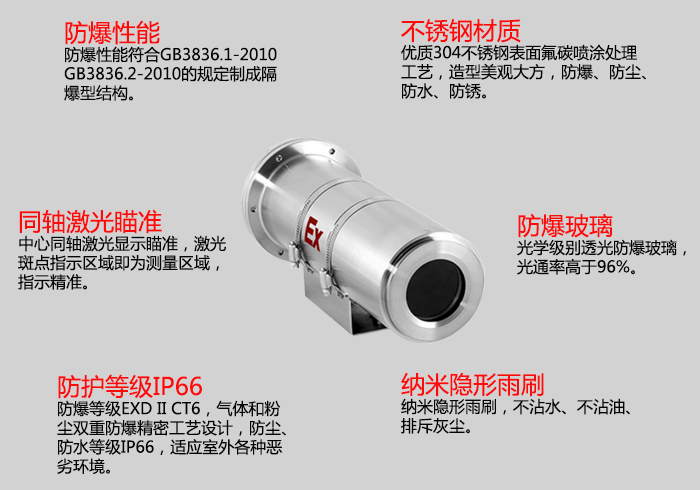 <b>Ex防爆型在线式红外测温仪+激光瞄准</b>